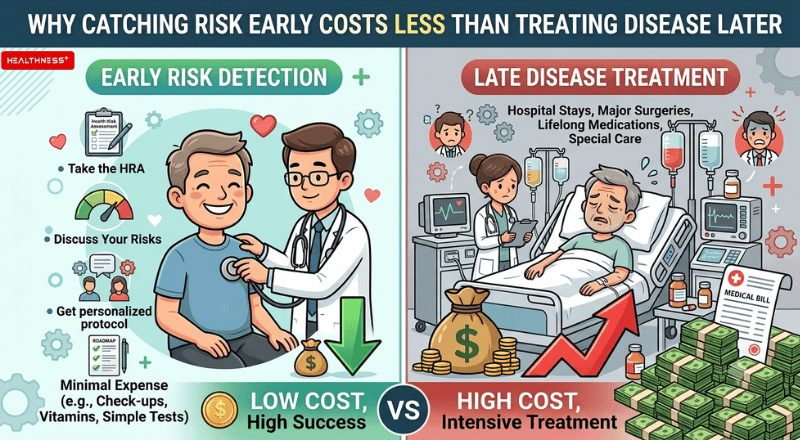 Preventive Healthcare in India: Why Catching Risk Early Costs Less Than Treating Disease Later